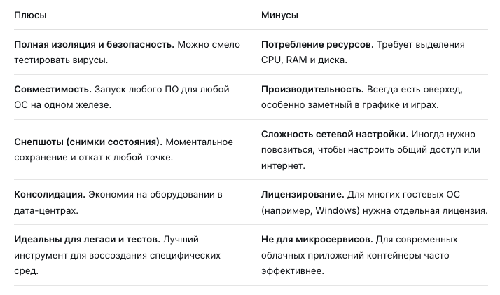 Плюсы и минусы.png Плюсы и минусы.png