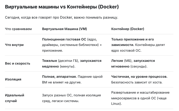 Виртуальные машины vs Контейнеры (Docker).png Виртуальные машины vs Контейнеры (Docker).png