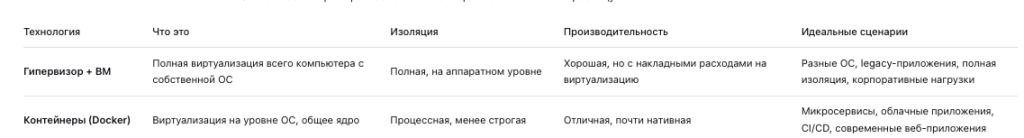 Docker и контейнеры..png